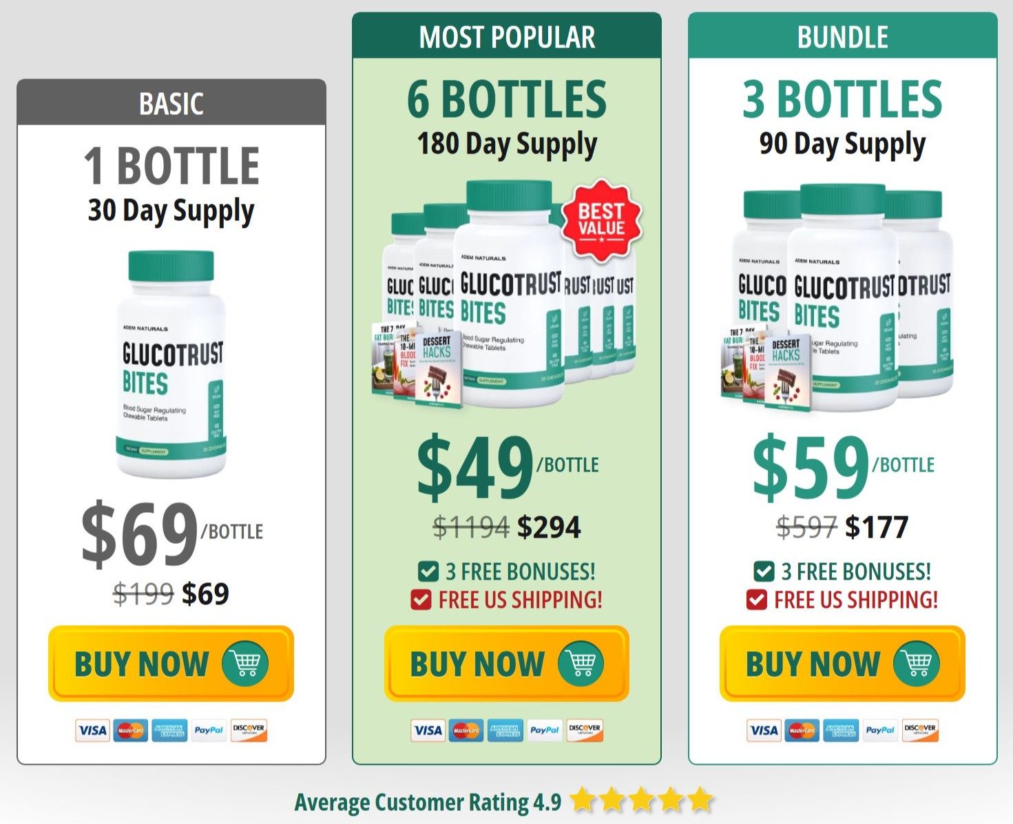 GlucoTrust Bites Buy